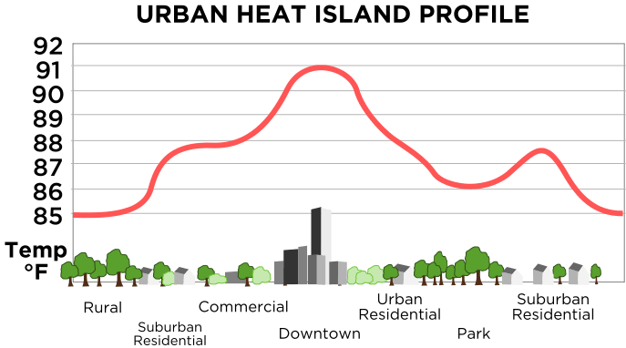 survive winter in chicago urban heat island chicago detours